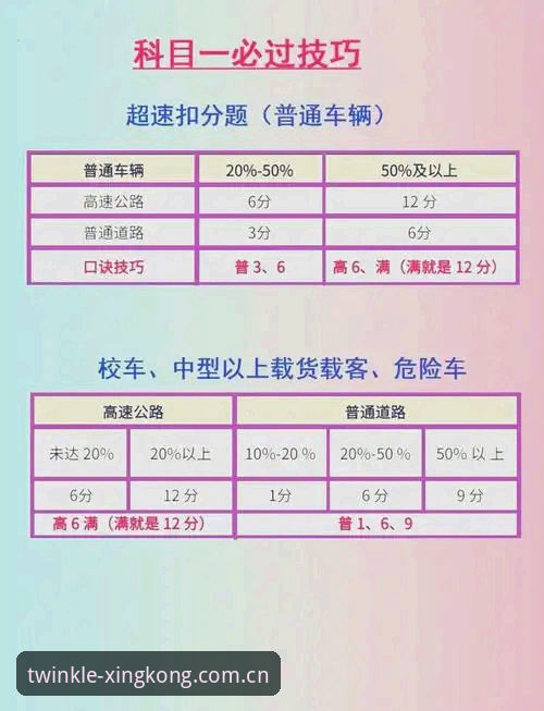 摩纳哥维修区超速罚单详解：0.1公里/小时的代价